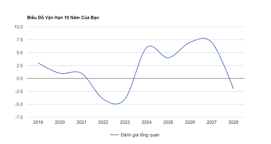 tuvi kabala vanhan 3